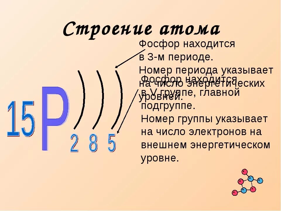 Строение атома элемента фосфор. Сколько электронных оболочек у фосфора. Электронное строение внешнего энергетического уровня атома фосфора. Изобразите строение атома химического элемента 15 фосфор. Фосфор химический элемент строение.