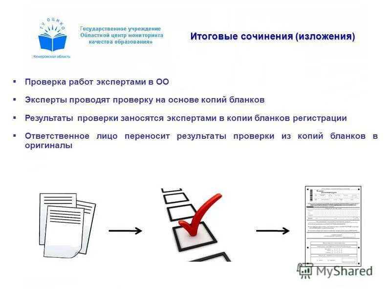 Проверка работы карт