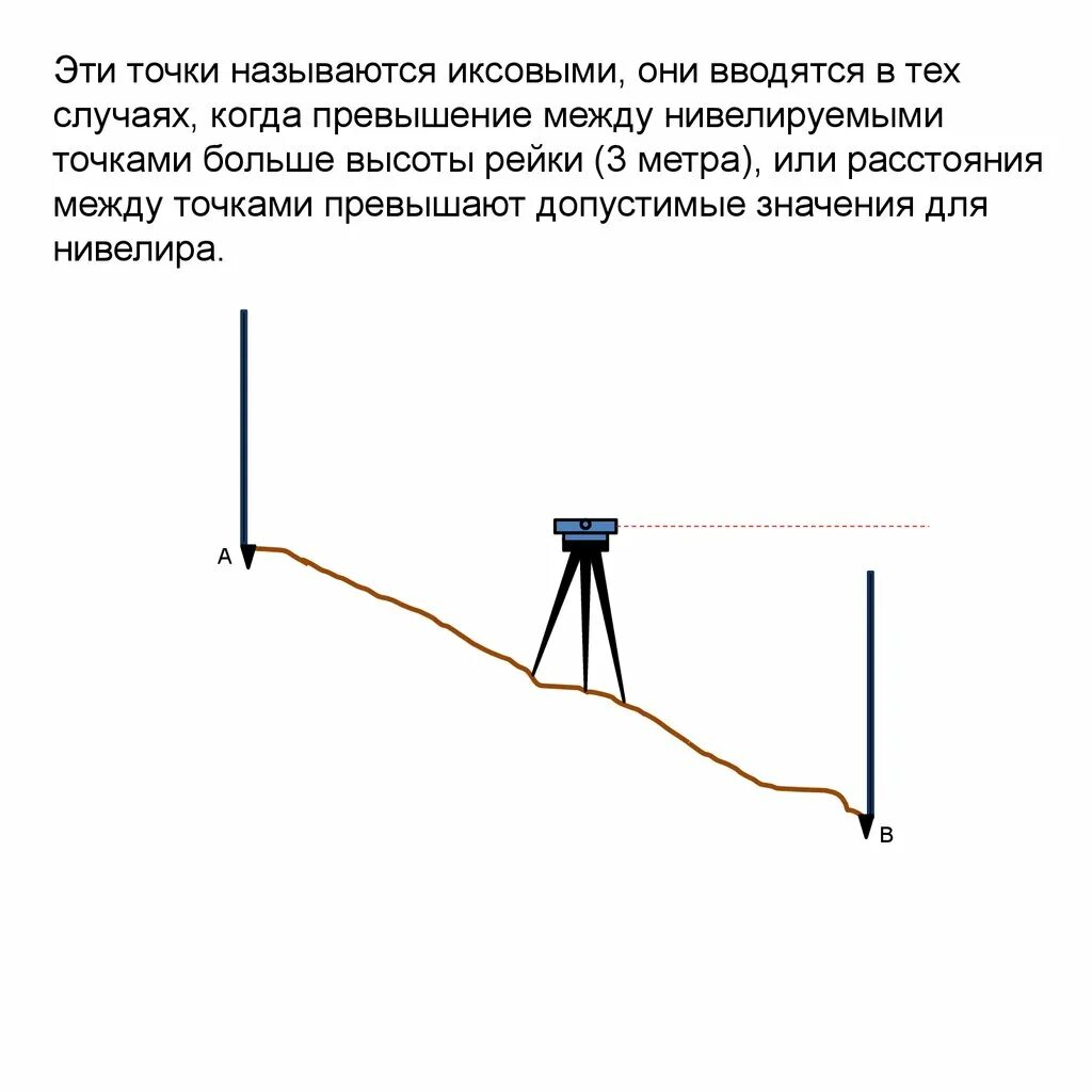 Нивелировать что это такое. Иксовые точки в геодезии. Иксовая точка в геодезии это. Иксовые точки при нивелировании. Нивелирование с иксовыми точками.