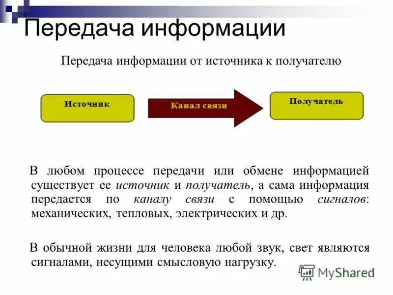 История слова информация