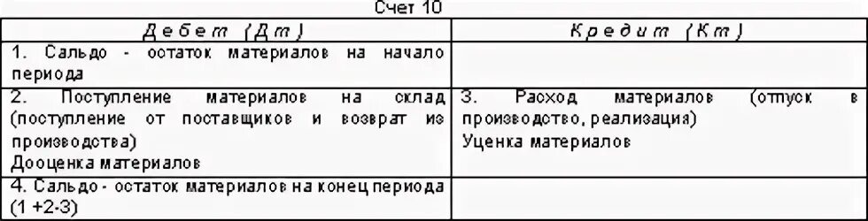 Счет 10 3