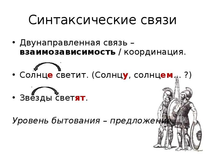 Синтаксическая связь. Виды синтаксической связи. Синтаксическая связь в предложении. Синтаксическая цепочка это. Синтаксическая связь слов в предложении