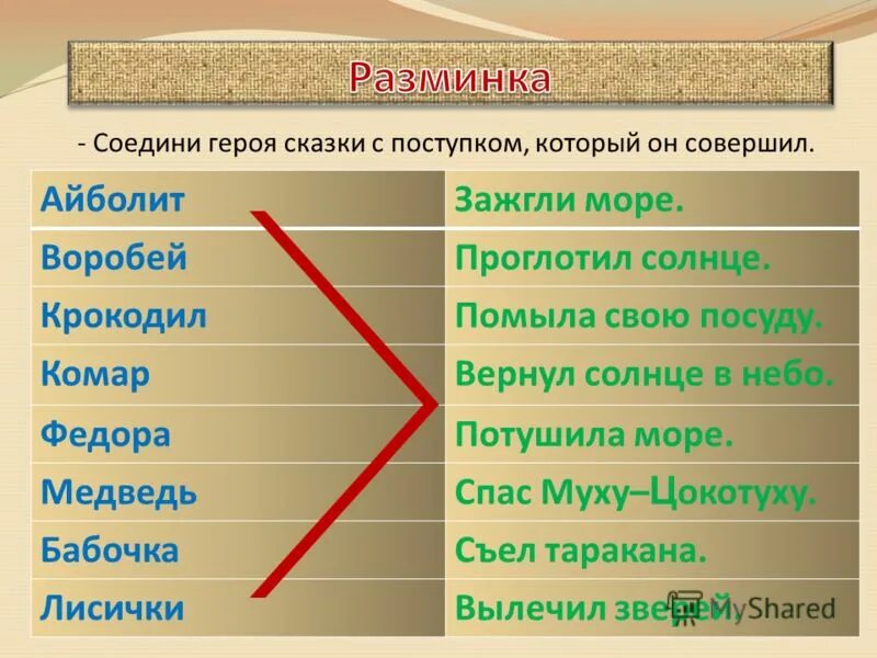 чьи это вещи. название героев сказок. соедини героя и сказку. сказочные герои и их вещи. соедини героев сказки.