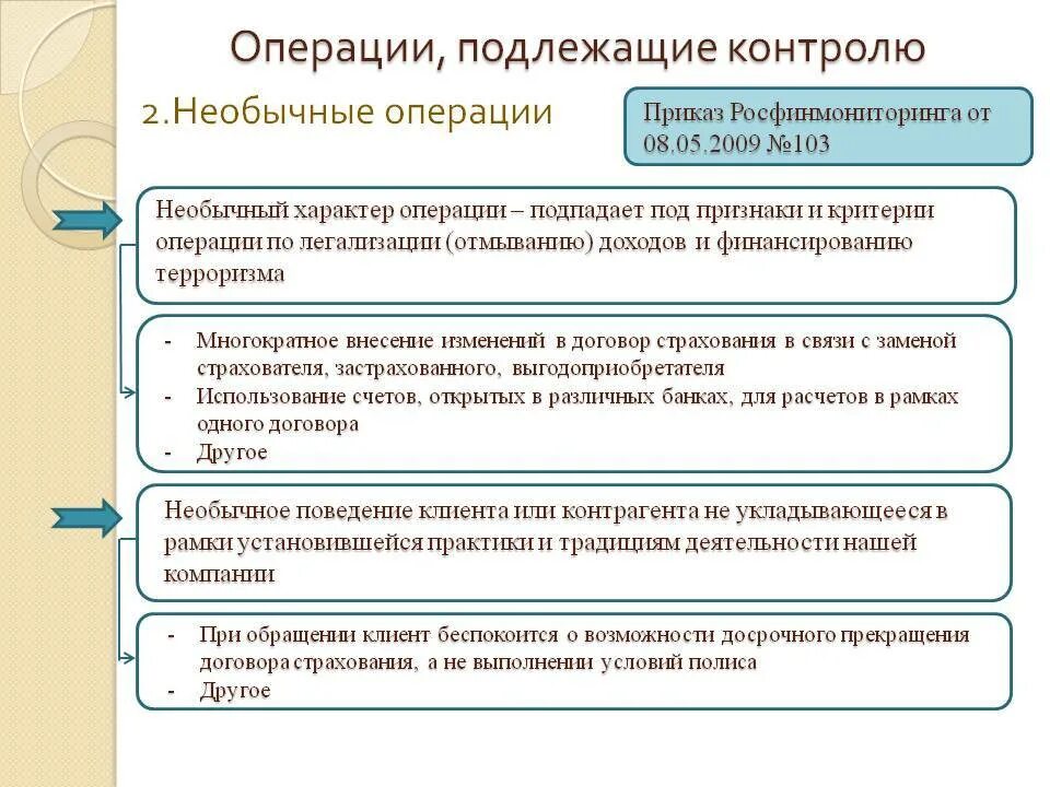 Признак необычной операции. Операции подлежащие контролю. Операции обязательного контроля. Операции подлежащие обязательному контролю. Выявление операций подлежащих обязательному контролю.