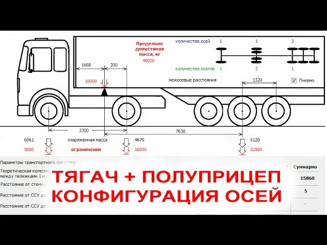 Нагрузка на ось грузового автомобиля 2024. Разрешённая нагрузка на ось тягача и полуприцепа 6 осей. Полуприцеп с6х6 осей. Разрешённая нагрузка на ось тягача и полуприцепа 5 осей в России. Допустимые нагрузки на ось тягача и полуприцепа.