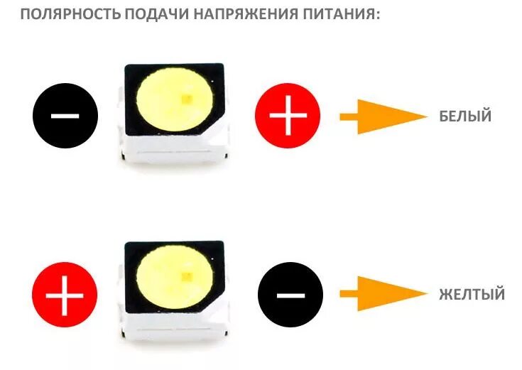 Как отличить плюс. Плюс и минус у СМД светодиода. Полярность СМД светодиодов. СМД светодиоды маркировка полярность. Полярность СМД светодиодов обозначение.