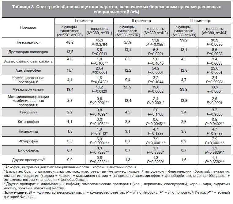 Через сколько проходит обезболивающее. Через сколько проходит обезболивающее