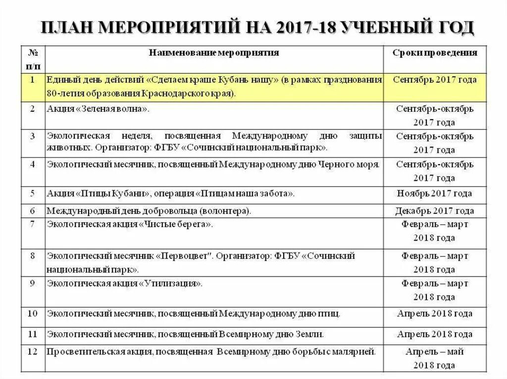 План волонтерского отряда. План мероприятий на день. День волонтера план мероприятий. Волонтерское движение мероприятие. План работы волонтерской работы школы.