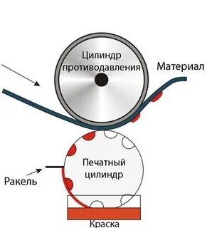 Глубокая печать