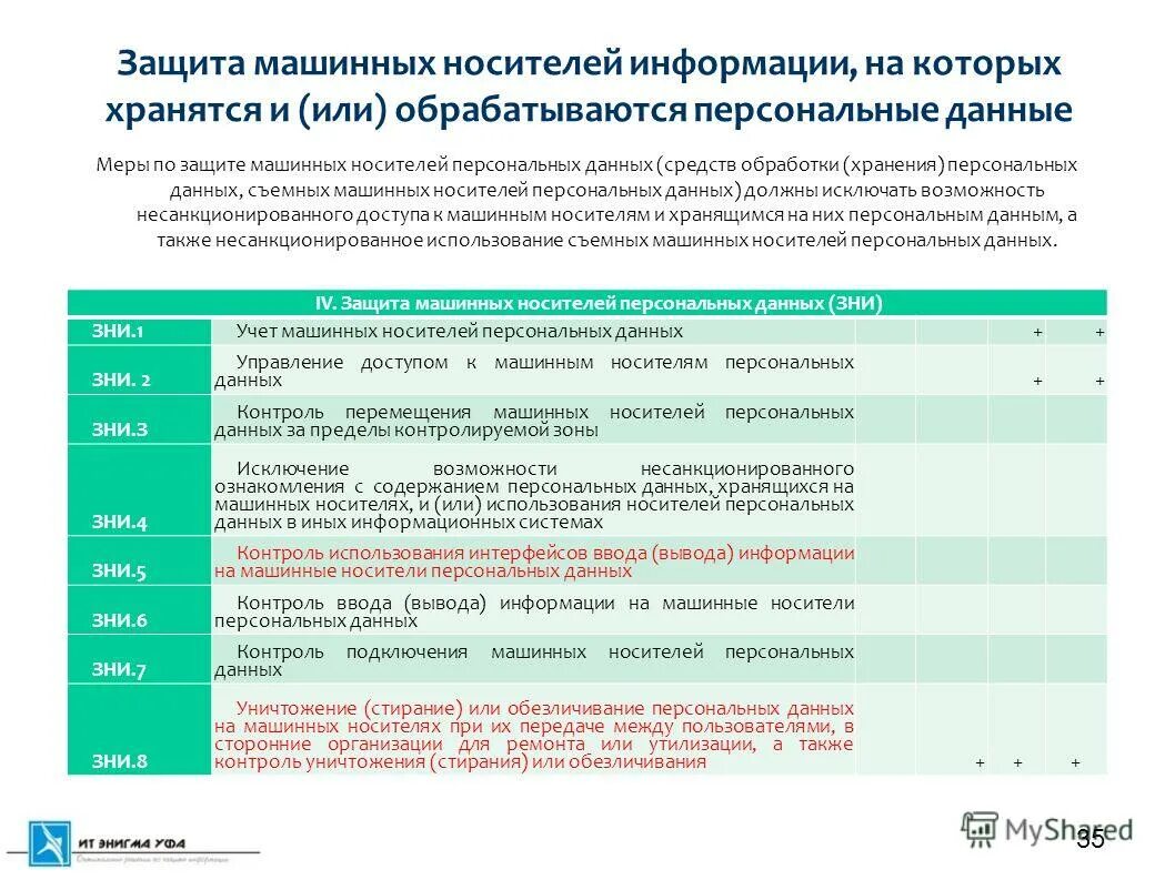 Использование персональных данных на сайте