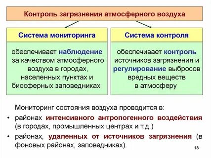 Мониторинг воздуха исследование