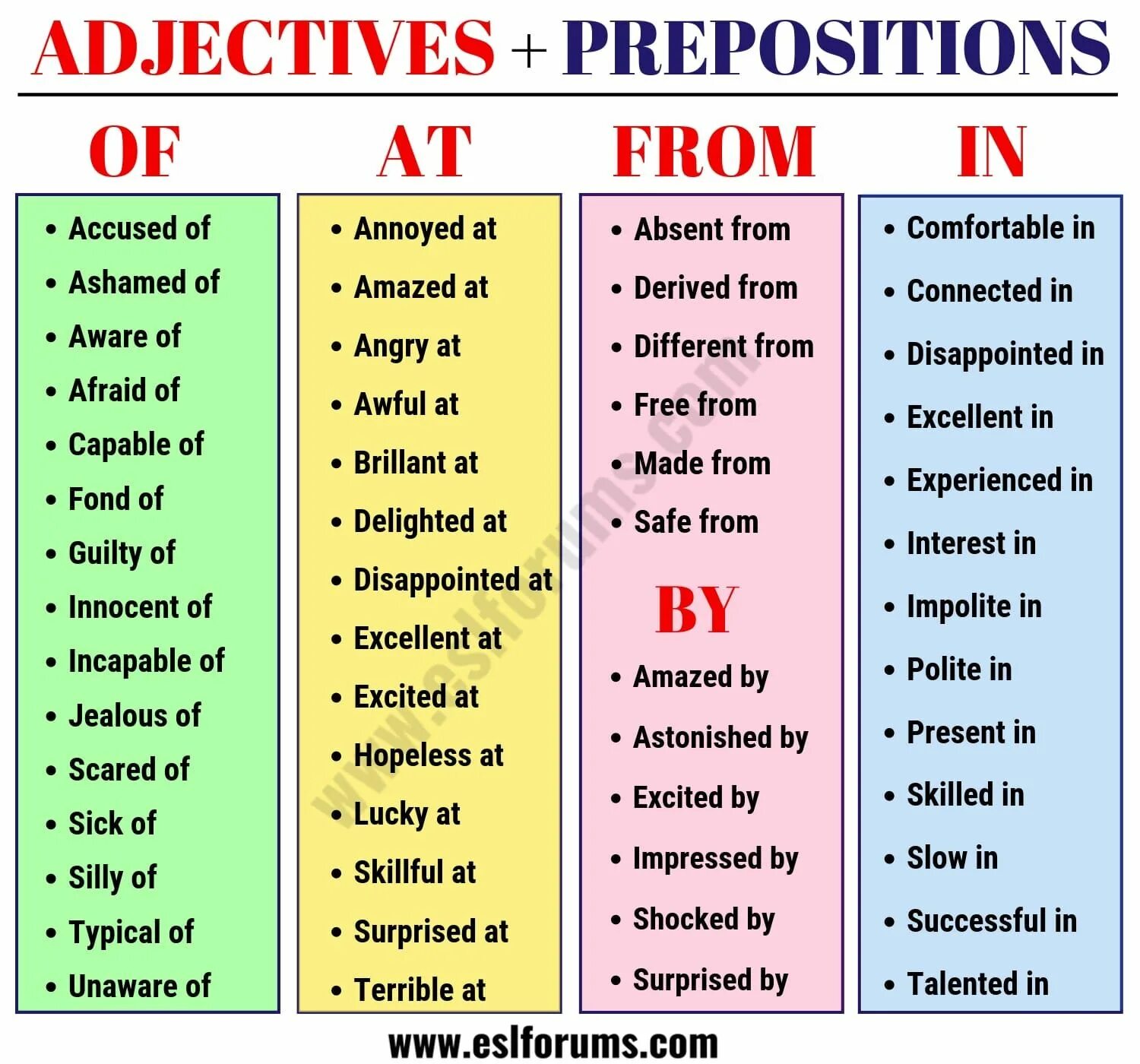 Choose suitable prepositions