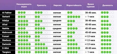 Таблица табаков для кальяна
