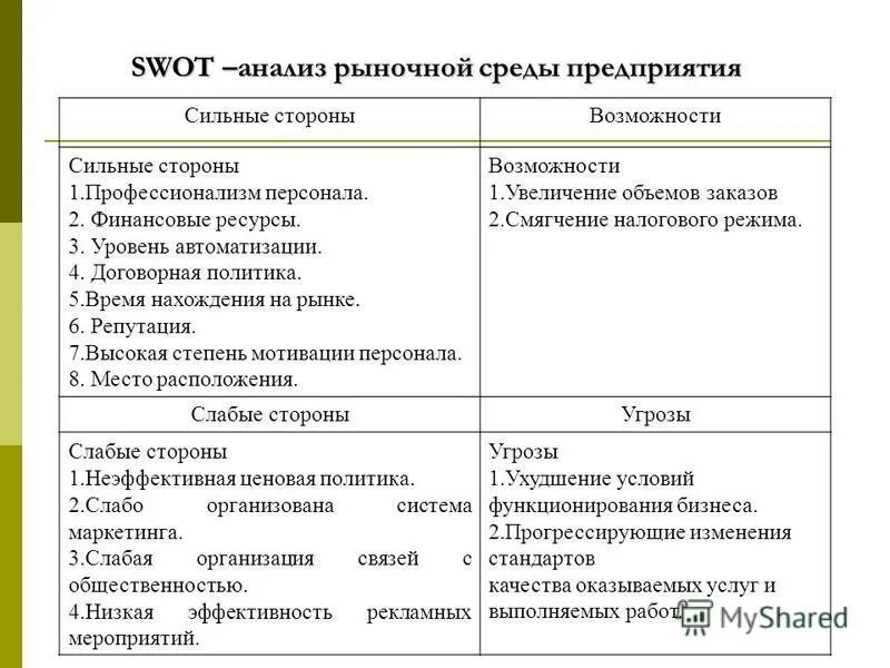 Сильные стороны организации это