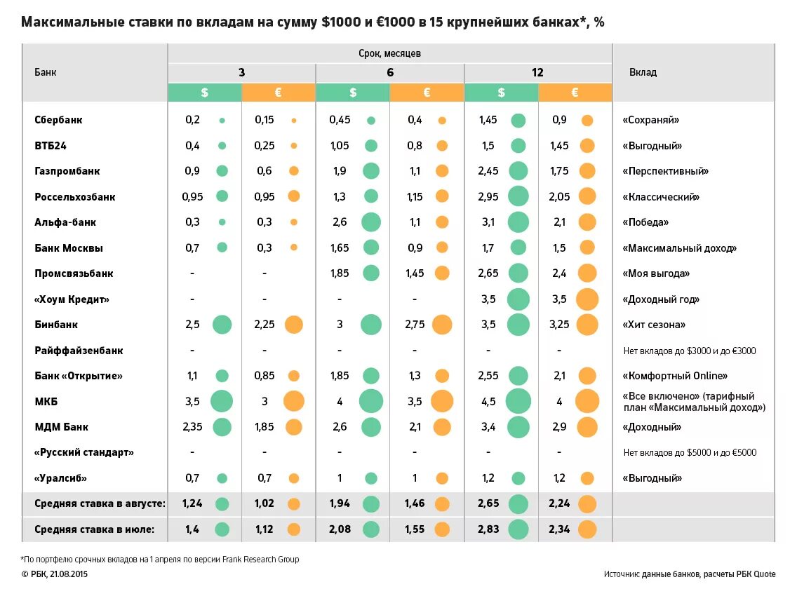 Выгодные вклады под проценты. Проценты по банковским вкладам. Какой депозит лучше. Какой депозит лучше. Какой депозит лучше.