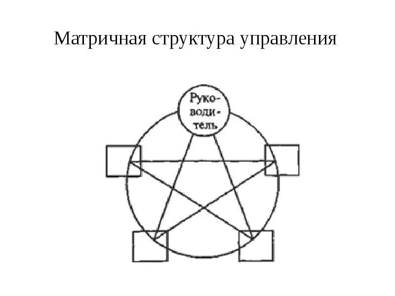 Недостатками матричной структуры управления являются. Недостатки матричной структуры управления. матричная структура организации плюсы и минусы.