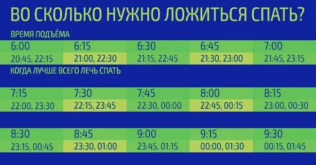 Во сколько надо сегодня. Во сколько ложиться спать. Во сколько надо ложиться спать чтобы выспаться. Во сколько надо лечь спать чтобы встать. Во сколько часов нужно ложиться спать чтобы выспаться.