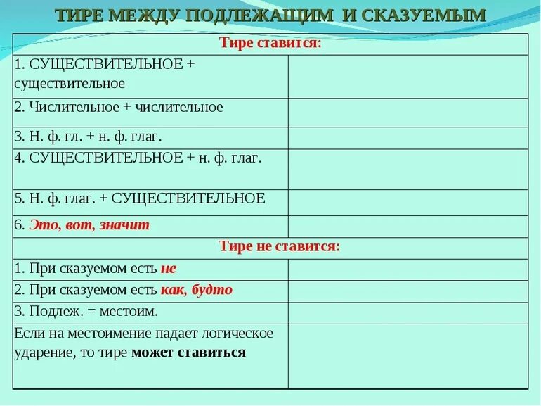 Тире между существительным и существительным. Тире между местоимением и существительным. Тире между существительным и сказуемым. Дефис между существительным и прилагательным.