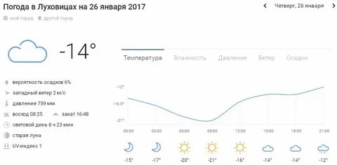 Бесплатный прогноз погоды в луховицах