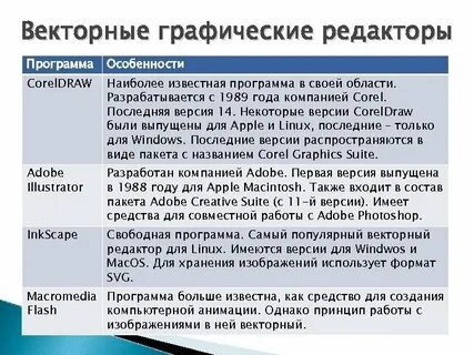Особенности редактора