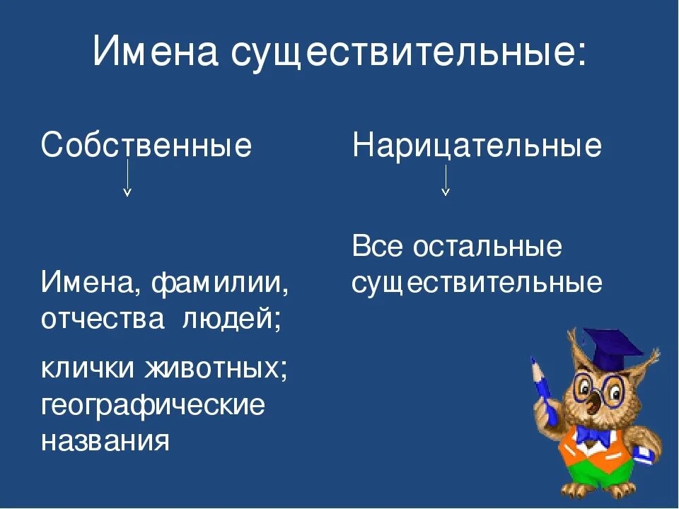 Существительные названия людей. Собственные и нарицательные имена существительные 2 класс. Имена собственные и нарицательные 2 класс правило. Правило имена собственные и нарицательные 2 класс правило. Собственные имена существительные 2 класс.