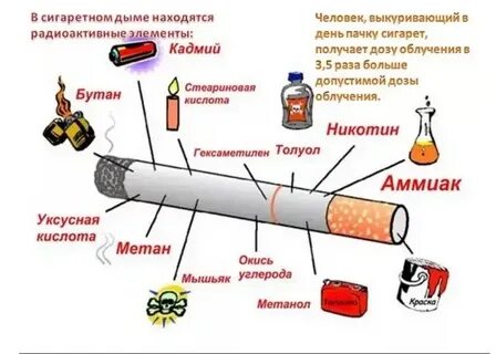 Есть ли сигареты