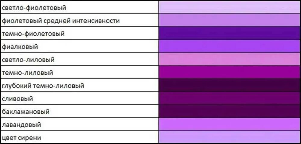 Какие люди любят фиолетовый