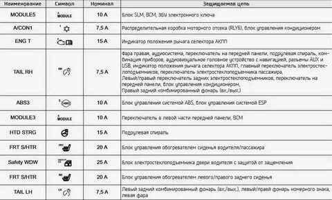 Схема предохранителей солярис