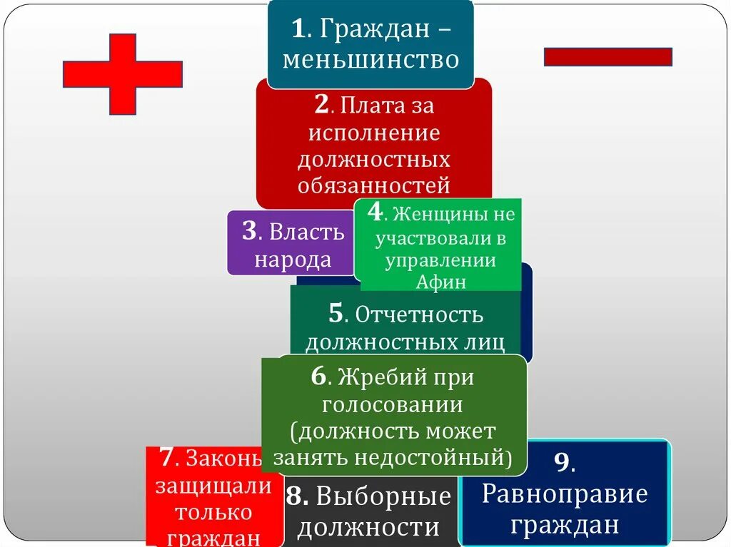 Афинская демократия при Перикле презентация. Демократия при Перикле. Афинская демократия при Перикле 5 класс презентация по ФГОС. Афинская демократия при Перикле.