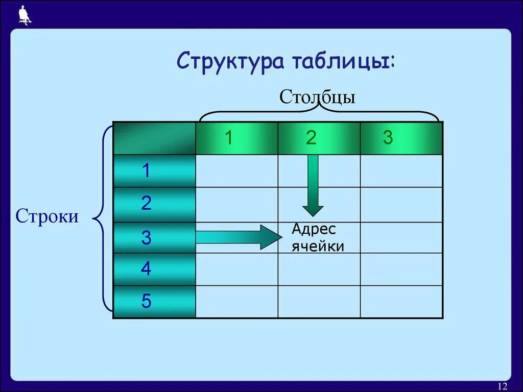 Столбик это сколько строк