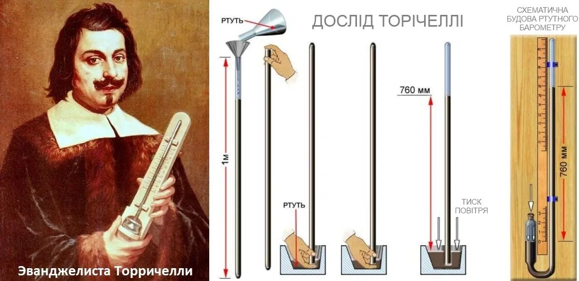 Кто первый определил атмосферное давление из ученых. Первый ртутный термометр торричелли. эванджелиста торричелли термометр. первый ртутный барометр торричелли. ртутный барометр эванджелиста торричелли.
