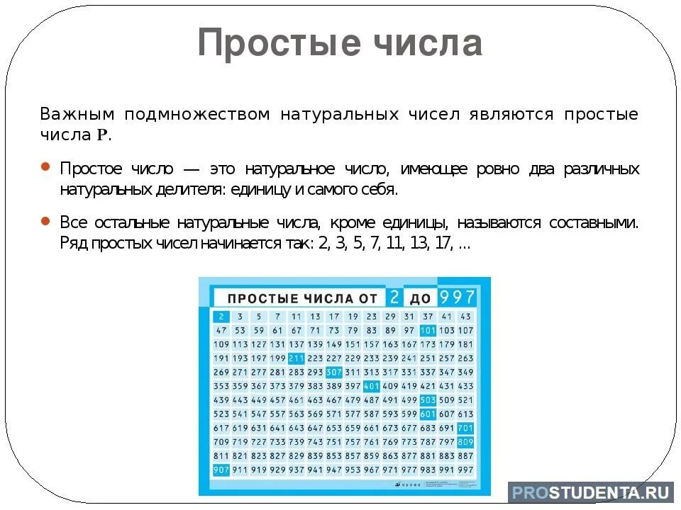 Таблица простых и составных чисел. Таблица простых и составных чисел 5 класс. Таблица простых чисел и составных чисел. Таблица натуральных чисел простых и составных.