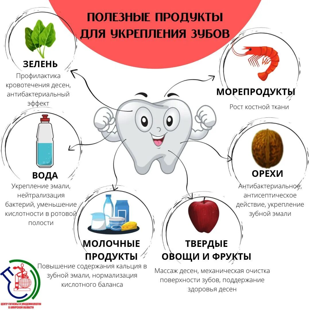 Белоснежная улыбка. Можно ли укрепить зубы. Укрепление зубной эмали. Полезная пища для зубов. Шатается зуб и воспалилась десна.