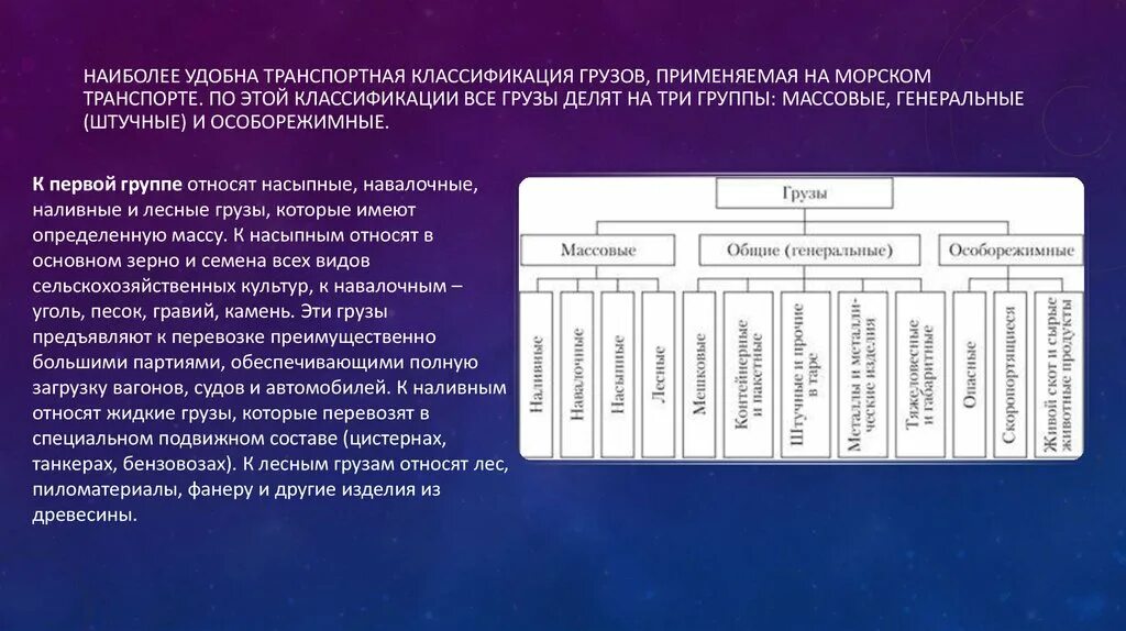 Грузы которые потенциально. Классификация грузов. Транспортная классификация грузов. Классификация штучных грузов. Грузы и их основная классификация.