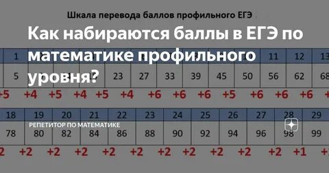 Перевод математики профиля в оценку