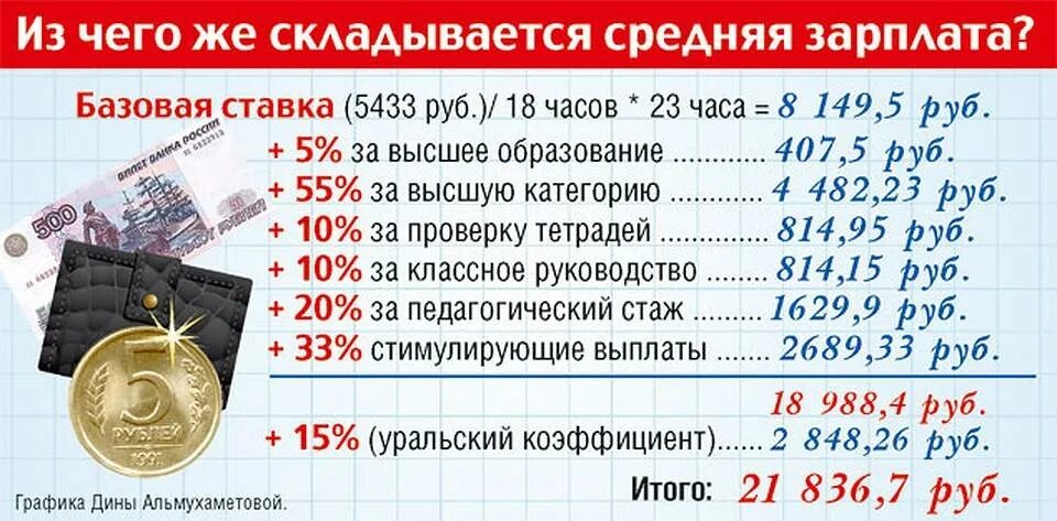 Сколько часов работает учитель
