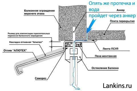 Верхний отлив окна
