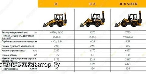 Сколько сколько трактор погрузчик