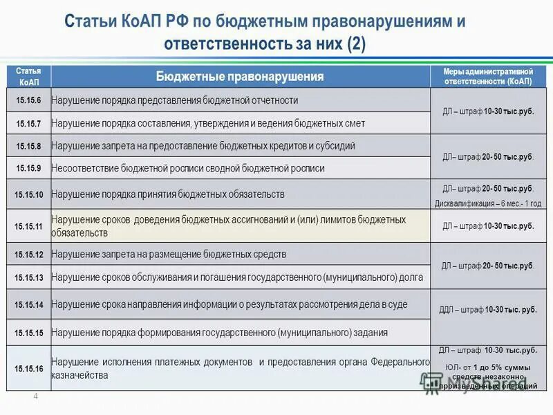 14.3 1 коап