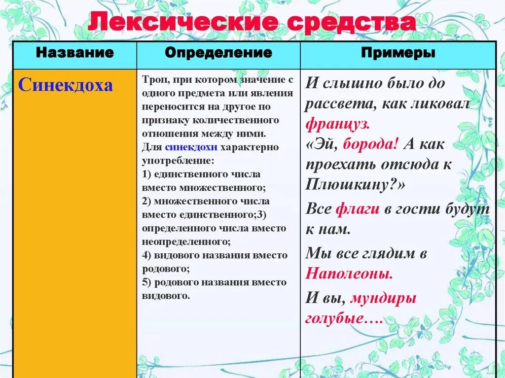 Лексические средства в произведениях. Лексические средства. Лексические средства выразительности. Тропы и лексические средства. Лексические средства примеры.