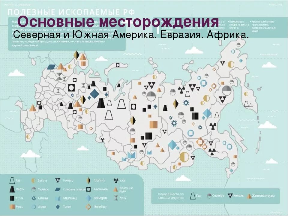 Природные ископаемые России на карте. Карта месторождений полезных ископаемых России. Месторождение полезных ископаемых Евразии на карте. Основные месторождения полезных ископаемых в России на карте. Назовите крупнейшие месторождения