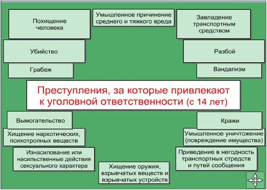 Уголовная ответственность несовершеннолетних. Уголовное наказание и ответственность несовершеннолетних. Уголовная ответственность несовершеннолетних схема.