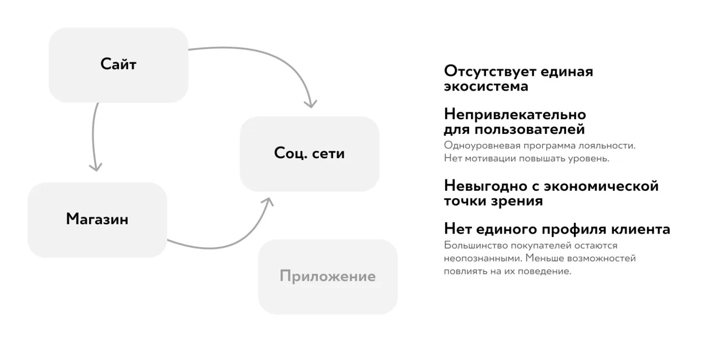 Как повысить лояльность в цивилизации