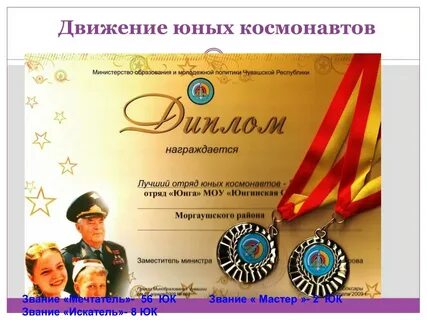 Звание космонавтов