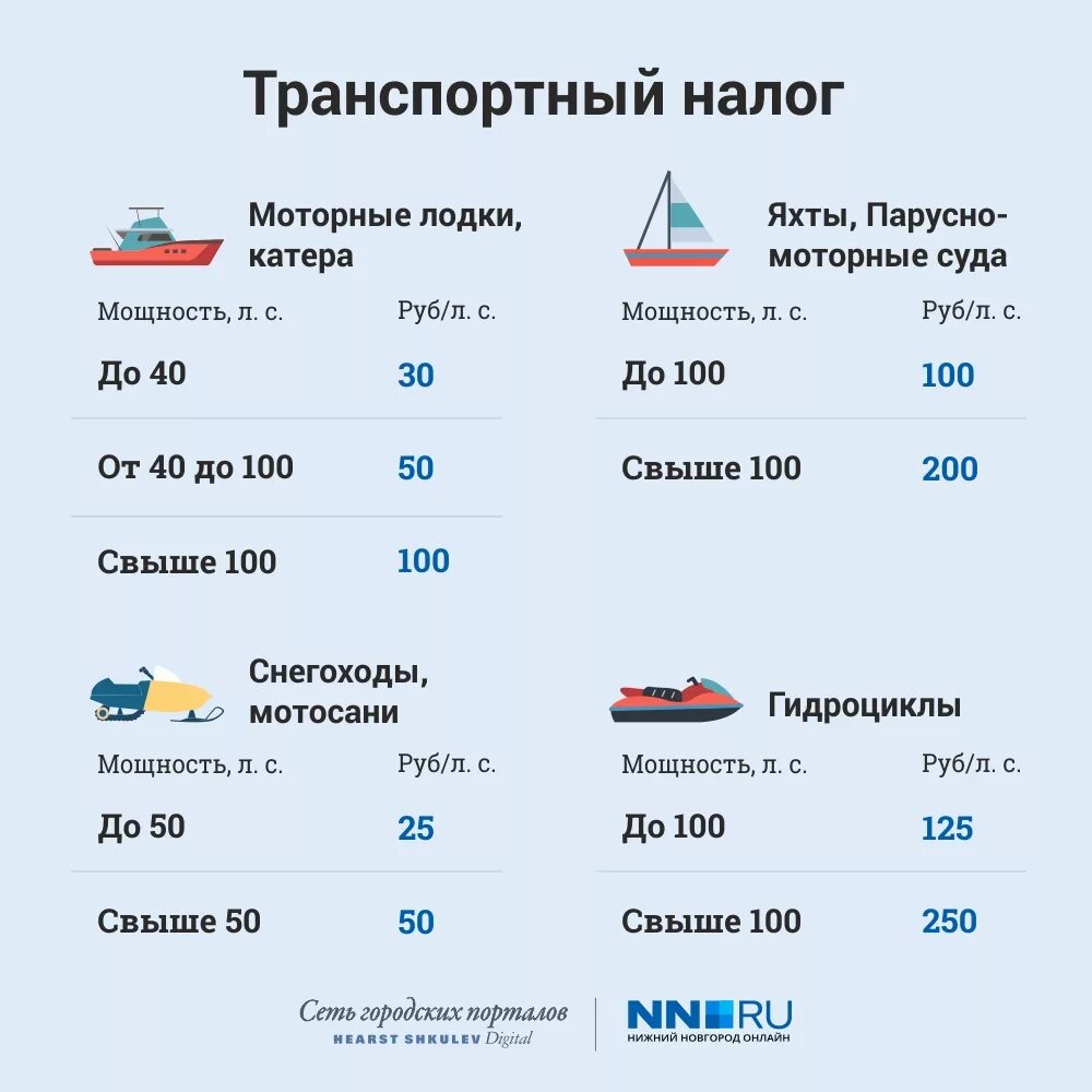 Стоимость лс. Налог на Лодочный мотор 100 лс. Транспортный налог на гидроцикл 2021. Налог с лодочного мотора 150 лошадей. Налог на Лодочный мотор 2022.