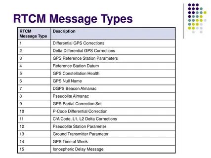 Message description