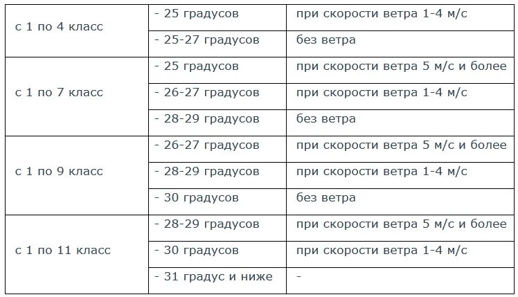 Единая диспетчерская служба отмена занятий. Таблица отмены занятий в школе. со скольки отменяют занятия в школе. отмена занятий в школах челябинска. при скольких градусах отменяются занятия в школе.