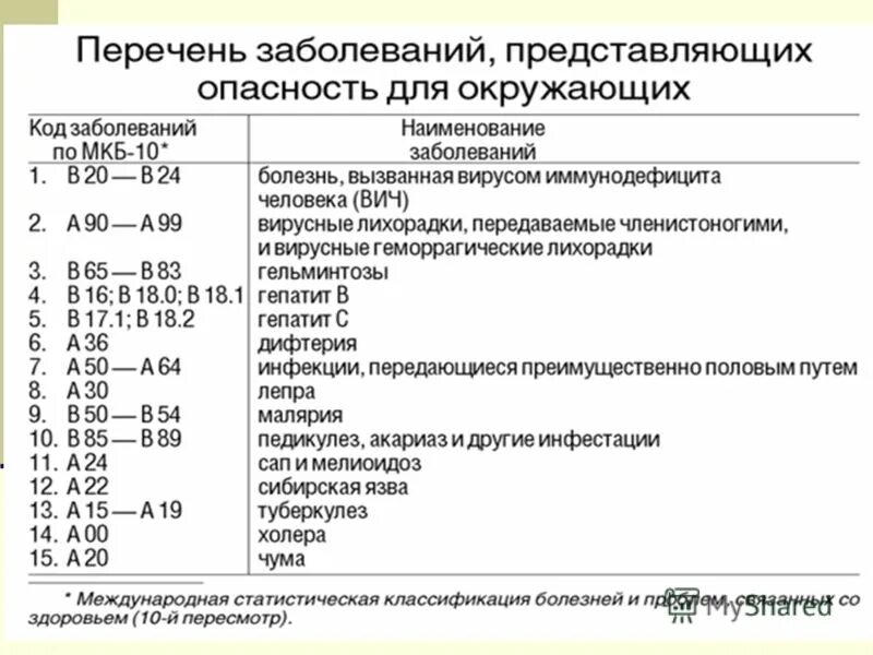 Болезни соп