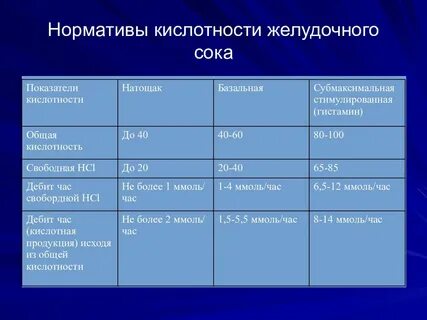 Какая рн среда в желудке