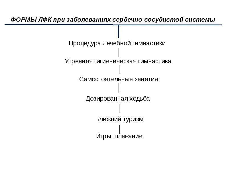 Санаторий опорно двигательным аппаратом в минске комнаты. Опорно двигательный и сердечно сосудистый санаторий. Великие луки санаторий голубые озера. Экг. Санаторий дубрава железноводск.
